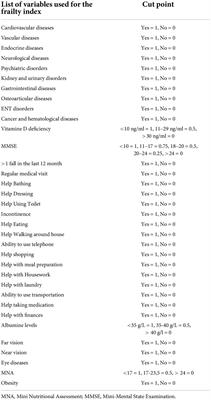 Frailty index, mortality, and length of stay in a geriatric short-stay unit in Guadeloupe